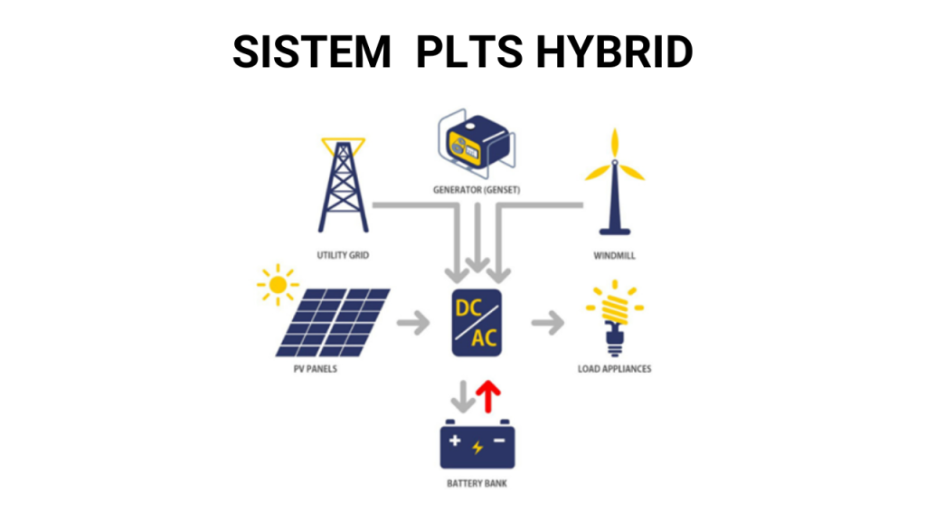 Cara Kerja Sistem PLTS Hybrid