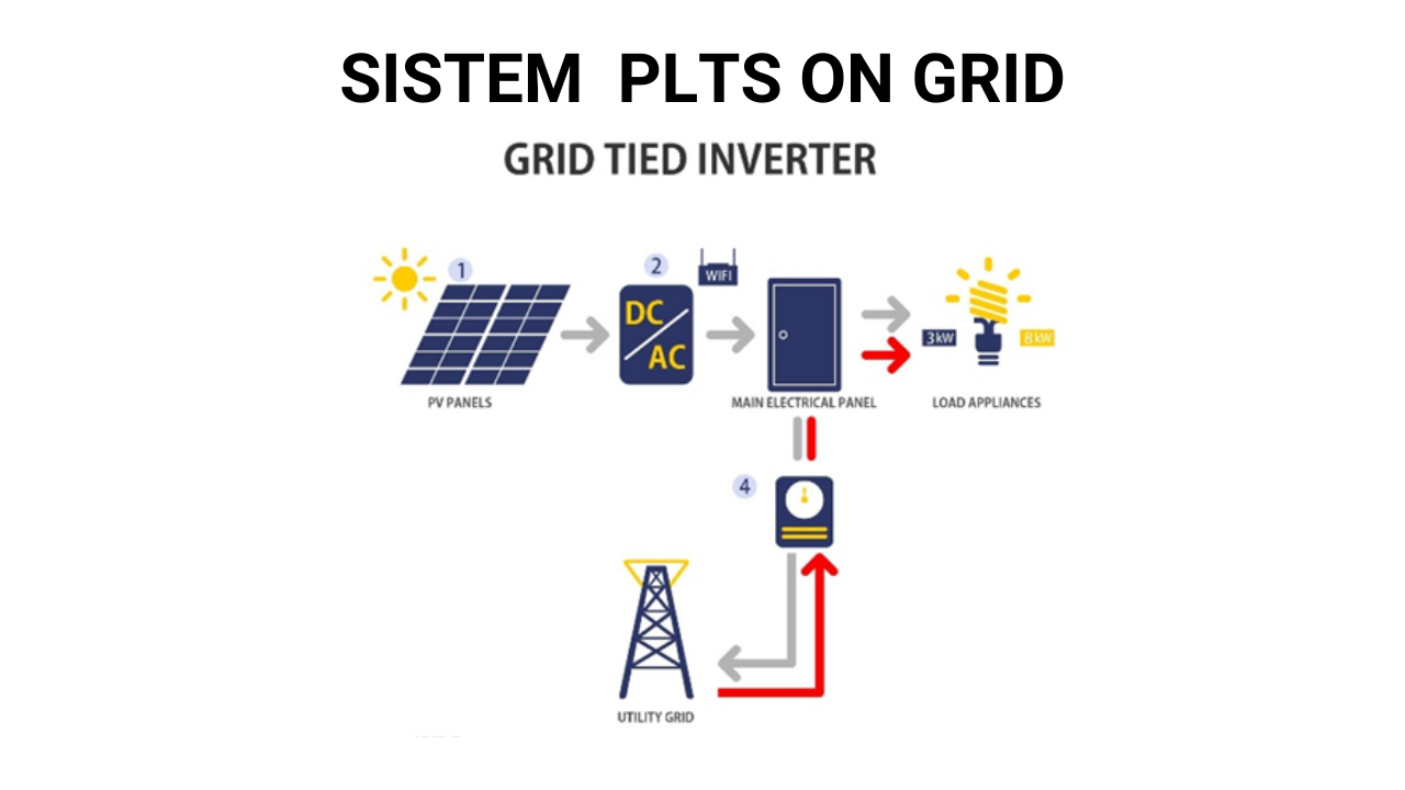 Gambar Cara Kerja PLTS On Grid